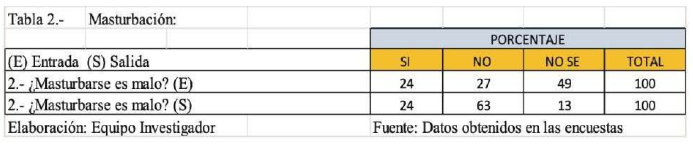 Tabla 2