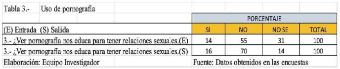 Tabla 3