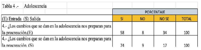 Tabla 4