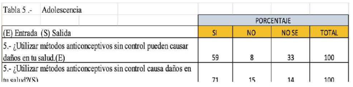 Tabla 5