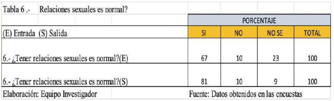Tabla 6