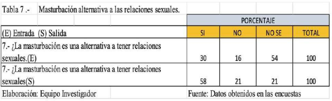 Tabla 7