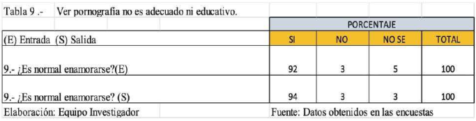 Tabla 9
