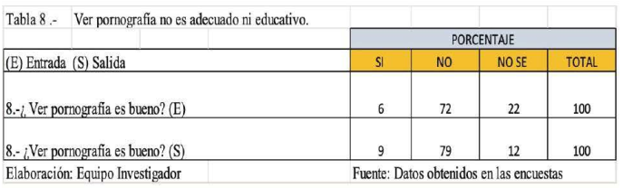 Tabla 8