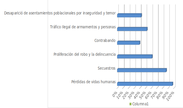 Figura 2