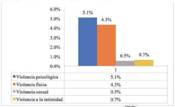 Gráfico 3