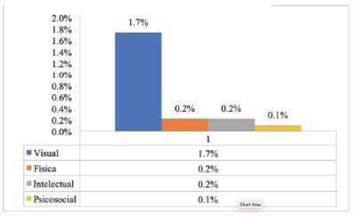 Gráfico 8
