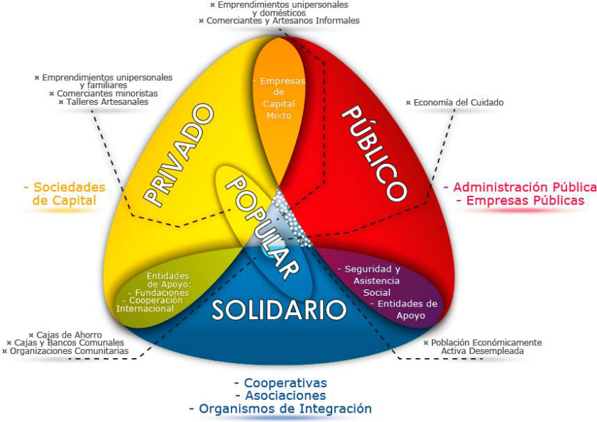 Gráfico 1