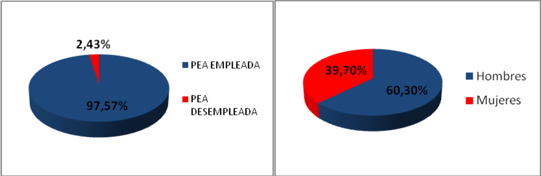 Figura 2