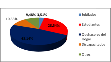 Figura 2