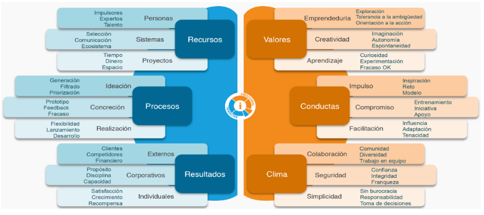 Figura 1