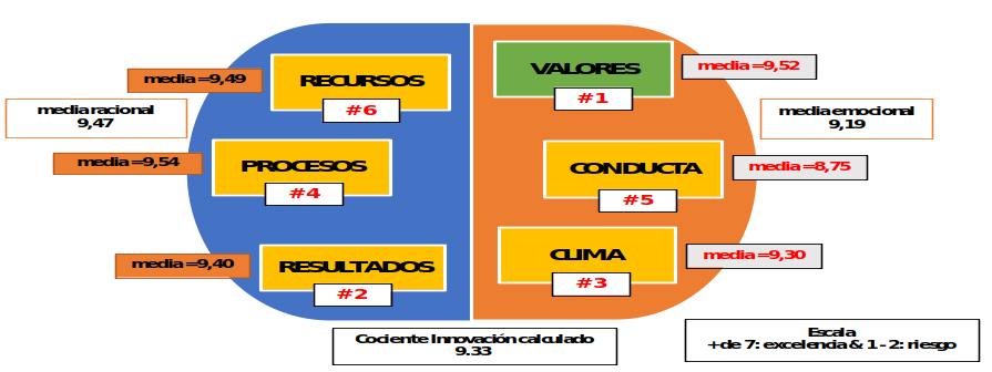 Figura 2