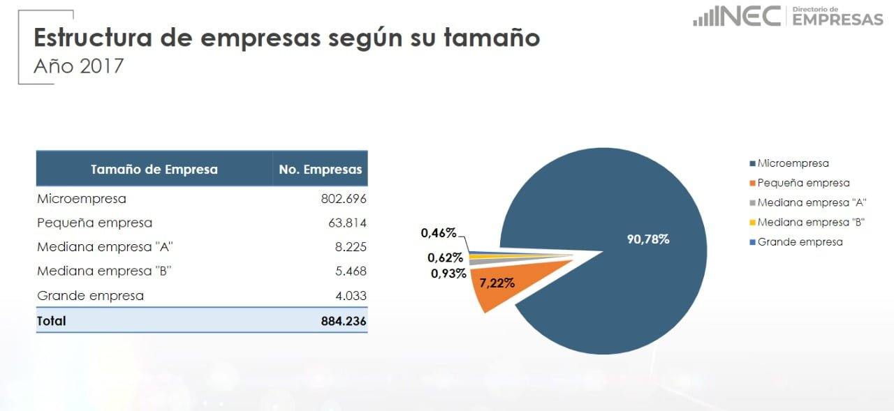 Figura 3