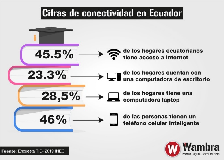 Figura 5