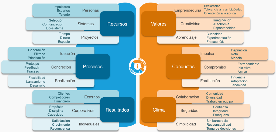 Figura 1