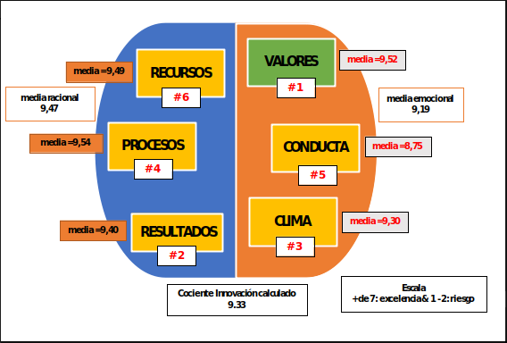 Figura 2