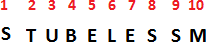 Figura 5.21