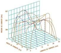 Figura 5.24