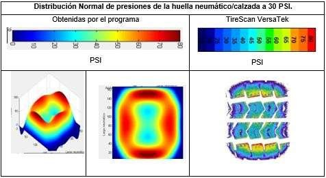Figura 5.29