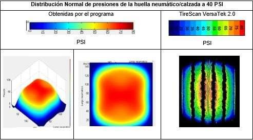 Figura 5.30