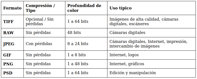 Tabla 1.1