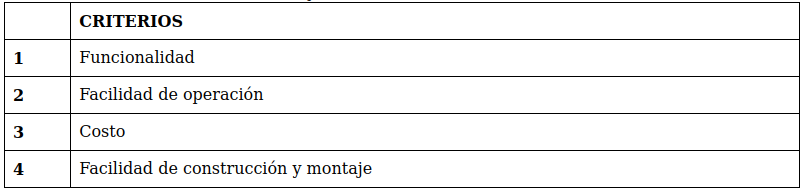 Tabla 2.1