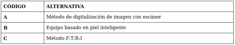 Tabla 2.2
