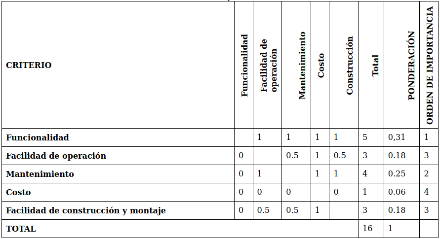 Tabla 2.3