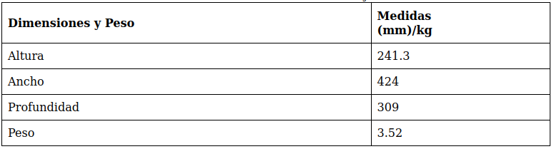 Tabla 3.1