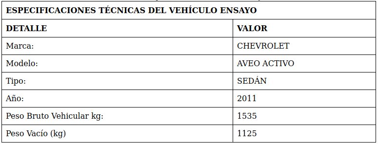 Tabla 3.1