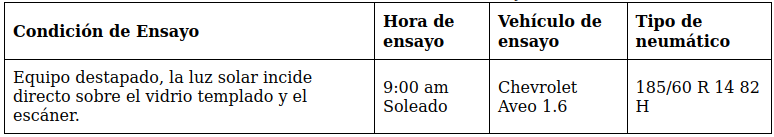 Tabla 5.1
