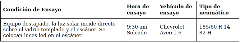 Tabla 5.2