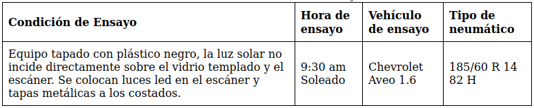 Tabla 5.3