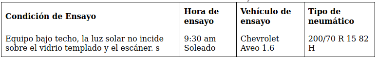 Tabla 5.4