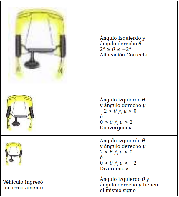 Tabla 5.6