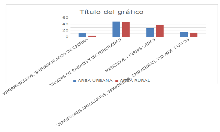 Grafico 1
