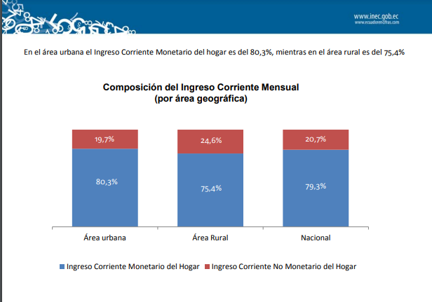 Grafico 3