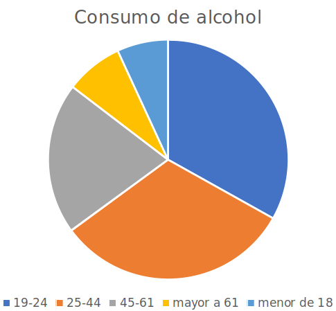 Grafico 5